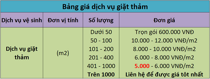 Bảng Giá Giặt Thảm tại Hà Nội
